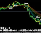 かんたんFXのGMMAトレード手法を公開します 上位足のトレンドに沿った手堅いトレードで勝ちを積み上げます イメージ6