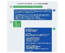 訴求が伝わる出品文章生成GPTを作ります 心理学×AIによる視点を入れて売上げUP！ イメージ5