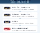 占い知識0でOK！AI在宅副業キット渡します スキル不要・在庫ゼロ・スマホ完結。7日で「売る側」へ イメージ4