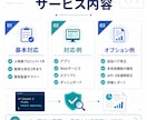 AIで作ったアプリを完成・監査します AI生成コードを修正し、完成状態まで仕上げます イメージ3