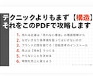 メルカリ洋服販売「回転思考」売上構造ガイド見せます 出品数と動かし方実践PDF＋売れない時の工程表＆守り特典付き イメージ4
