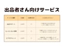 ココナラコンサル｜"もったいない"をお伝えします ココナラ悩み相談/出品は"はじまり"/初心者さんOK イメージ6