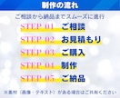 Studioのテンプレートを使ってHPを作成します テンプレを活用し、低価格・短納期・高品質なサイトを制作します イメージ3