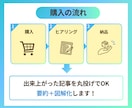 離脱回避!!超シンプルに伝わる図解作成します 記事の図解依頼増‼︎【引き寄せる＋行動】を促すSNSブログへ イメージ6