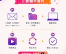 お見積もり無料｜ショート動画承ります 想いをカタチにするお手伝いをさせていただきます イメージ8
