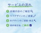 初めてでも安心！伝わるサイトを丁寧に作ります ご要望に合わせたデザインをお届けします！ イメージ2