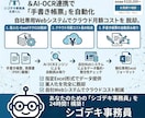 AI帳票読取＆Excel出力のシステムを構築します 御社専用の社内システム開発により、自由度の高いシステムを構築 イメージ1