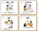 36協定（時間外・休日労働に関する協定）作成します これで安心！労基対策の36協定を作成したい事業主様へ イメージ3