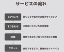 マイナス思考脱却！あなたに合わせたサポートをします マイナス思考、やめて楽しく生きましょう！ イメージ2