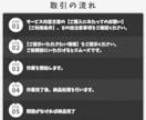 Twitter200RT200いいね毎日拡散します 1週間(7投稿)リポスト＆いいね拡散でXの投稿を宣伝します イメージ2