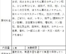 即納品、管理栄養士が食品表示作成を代行します。ます テナント出店の実績があるノウハウを生かし、一括表示作成 イメージ1