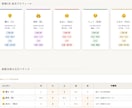 家族の相性と才能を6占術で総合鑑定しお届けします バラ購入より断然お得。家族まるごと総合鑑定レポート イメージ3