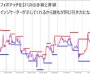 RR比1:2.6~3.5の損小利大順張り伝授します トレンドの押・戻を有利な位置から入りトレンドフォローを制す！ イメージ4