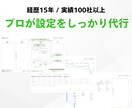 プロがGoogleアナリティクス設定代行します 【経験100社以上】売上upにつながるサイト測定をあなたに！ イメージ2