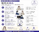 美容室・サロン向け勤怠管理を作成します スマホ打刻・自動集計に対応します イメージ8