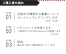 事業の差別化要素・強みを言語化して事業計画にします 実績ゼロから起業して1,350万資金調達した私が手伝います！ イメージ2