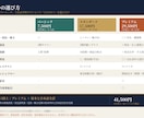 タイ企業の信用調査 財務を日本語で分析します 会計実務者がタイ語の原資料を分析。書面調査（実地確認なし） イメージ2
