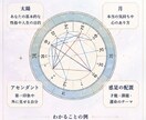 西洋占星術(ホロスコープ)鑑定を致します 絶対に当たる本当の占い教えます イメージ3