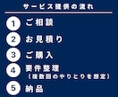 ツール開発の要件整理をサポートします 「思っていたのと違う」「機能追加で費用がかさむ」を防ぐ！ イメージ5