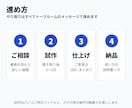 Excelや紙の業務を動くWebアプリにします 仕上げる前に試作をお見せします｜AI組み込みも対応 イメージ6
