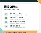 業務効率化・AI活用の相談に30分乗ります 作るべきかどうかから一緒に整理します。無理な提案はしません。 イメージ3