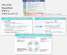 パワポのスライド作成・ブラッシュアップします 元教員が作成！わかりやすい・伝わる資料！ イメージ3