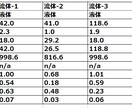 あらゆる混合物の流体の物性推算を実施いたします 物性推算をしたいけど純物性しかデータがなくお困りの方に イメージ2