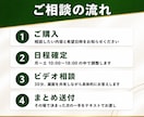 AI活用の始め方や進め方の相談にのります 何から始めるか、どのAIを使うかを一緒に整理します イメージ4