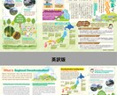 契約書・公的書類を翻訳【翻訳証明書可】致します NDA可／法人品質のWチェック／参入記念モニター価格 イメージ3
