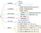 ケアマネジャー向け、プランの超効率化を支援します 介護支援専門員等と、AIが手を組む、新しい介護支援の形です イメージ3