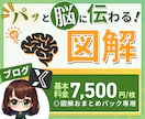 パッと脳に伝わる図解をお作りします ☆◎お得！SNS・ブログ図解おまとめパック専用☆ イメージ1