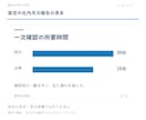原稿を読みやすい6枚のスライドに整えます 原稿から構成整理。編集できるPPTXとPDFで納品 イメージ4