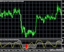 相場の過熱感を正確に捉えるFXツールをご提供します 転換点を可視化✅️トレンド・レンジブレイク判断に迷う方へ❗ イメージ8