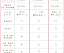 ふわうるぷる♥なLive2Dモデリングします 予算に合わせて調整可能！瞳までかわいいふわふわなモデリング✦ イメージ2