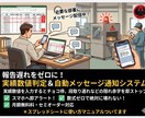 製造現場の異常発生をリアルタイムに見える化します 製造現場の異常検知＆自動アラートメッセージ通知システム イメージ1