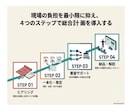 BCPを一本化！迷わず動ける「総合防災計画」ます 消防45年×行政5年。計画の乱立による現場の麻痺を解決！ イメージ6