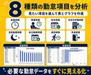 CSVを取り込みExcelで簡単に分析します 条件を選ぶだけで表とグラフを自動作成します イメージ4