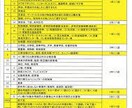 消防法施行別表第一暗記用データ譲ります Anki用のコレクションパッケージデータです イメージ1