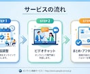 現役歯科医師FPがお金のお悩みを直接伺います 親身な対応で安心。NISA・家計・将来のモヤモヤを解消 イメージ3