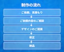 説明しなくても伝わる資料を作ります 上場企業案件実績！色彩設計とUX理論に特化したデザイン イメージ6