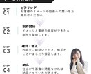 1000円でYouTubeサムネイル作成します 反応率アップ！丁寧に対応いたします。 イメージ2
