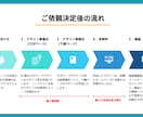 丸投げOK｜世界観を重視したHP作成致します お客様の事業や雰囲気などの魅力を最大限に発揮するサイト制作 イメージ2