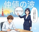 15ヶ月の統計が導くFX無裁量トレード教えます 迷わず勝機を掴む！アノマリー攻略！初心者OK！ドル円特化！ イメージ7