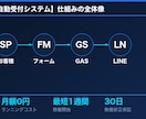 清掃業向け｜自動見積もり＋LINE即通知します 月額0円・1週間稼働・エリア独占・完全おまかせ イメージ1