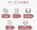 食事指導でダイエットを30日間サポートします 体質改善コーチが本質的な減量法で一緒に伴走します！ イメージ5