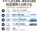 士業向けに相談につながるホームページを制作します 現役WEB制作会社所属｜一律10万円でデザインから公開まで イメージ6
