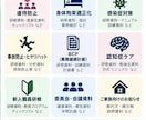 介護施設の研修・委員会資料を作成します 現役介護福祉士が現場で使える資料を作成 イメージ2