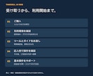 経験を商品に変えるブラウザツールを提供します 商品候補・設計・出品文を一つの画面で整理 イメージ6