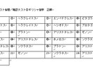 共通テスト・公共倫理をオンライン個別指導します 倫理勉強法や問題集を紹介。宿題充実。得点UP期待大。 イメージ4