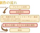 あなたの想いを届けるオリジナル歌楽曲作ります 追加料金なしで「歌付き音源+カラオケ音源」を提供！ イメージ10